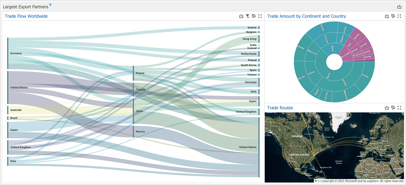 WinForms Dashboard Custom Items