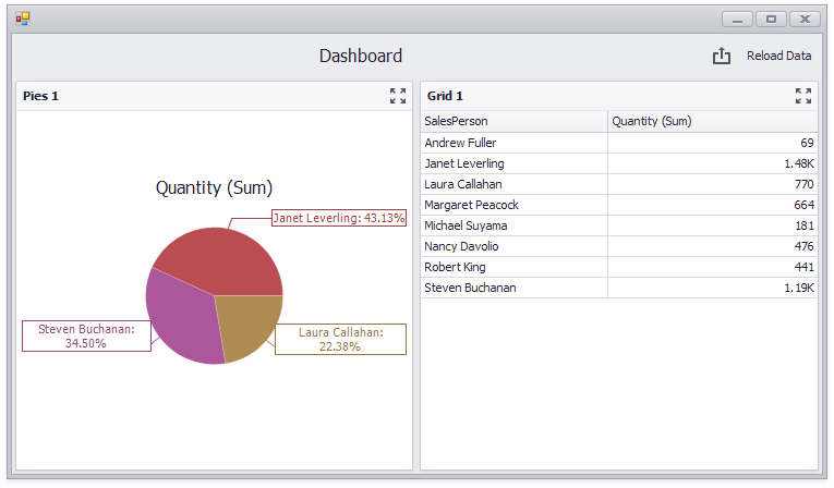 win-dashboard-bind-to-list-object