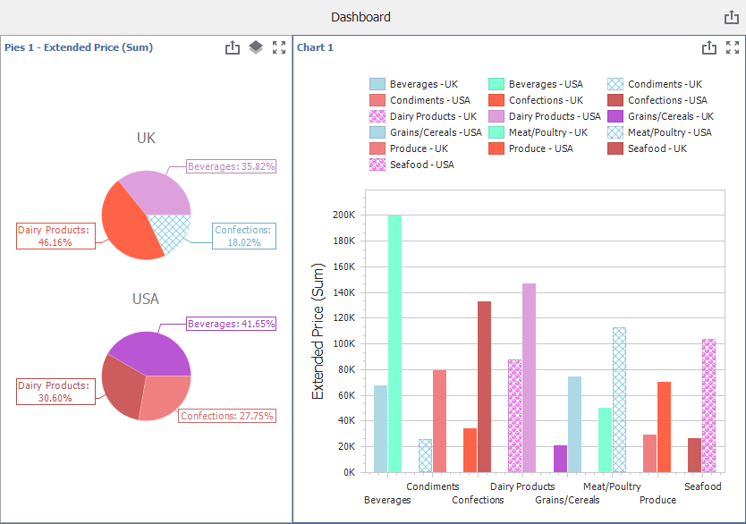 WinForms Dashboard - Custom palette