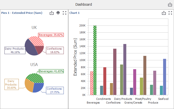 WinForms Dashboard - Dashboard with a customized color scheme