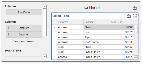 Simple Table Item