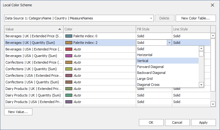 WinForms Dashboard - Selecting a hatch style in the Fill Style column