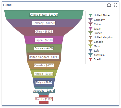 Custom Funnel Item