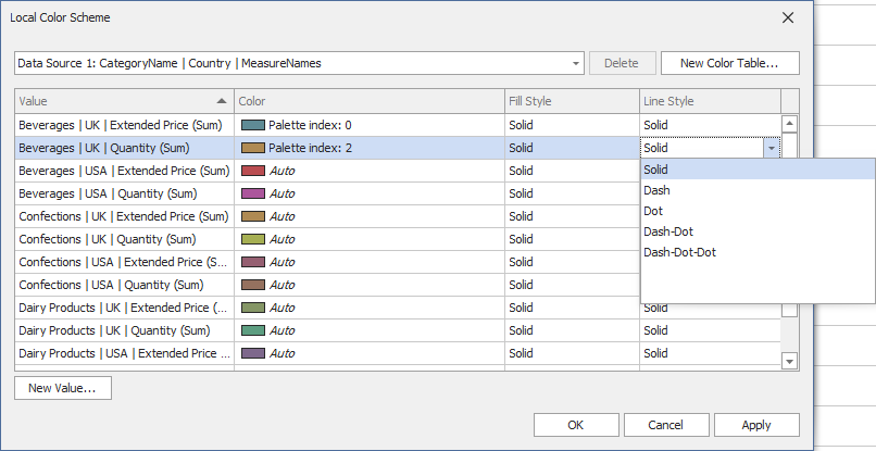 WinForms Dashboard - Selecting a line style in the Line Style column