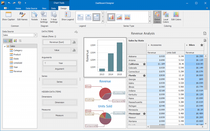 Creating Dashboards in the WinForms Designer | Business Intelligence ...