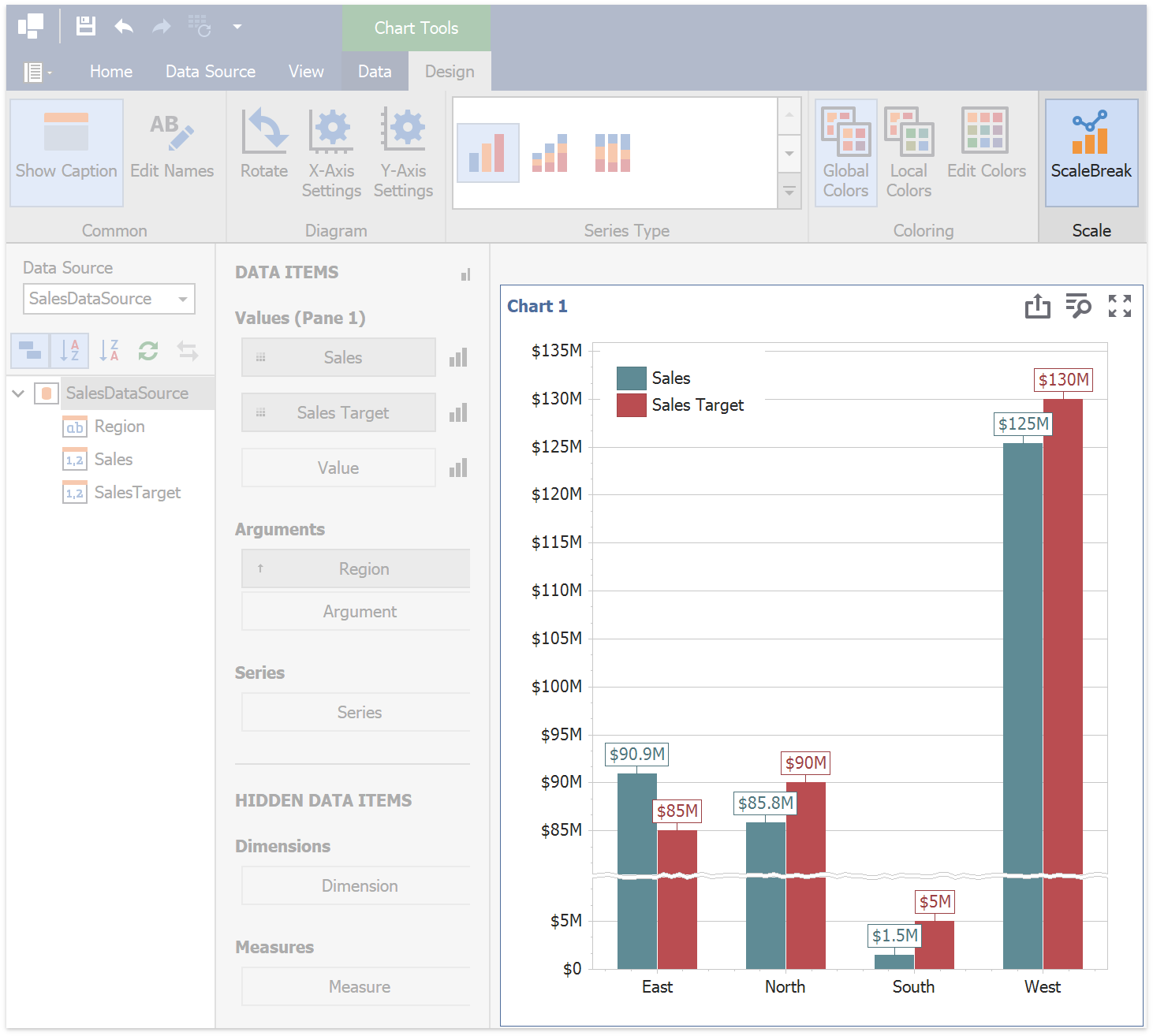 Chart Item - Scale Breaks | Business Intelligence Dashboard ...