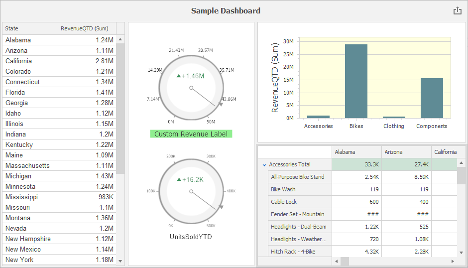 WinForms Dashboard - Underlying controls customization example