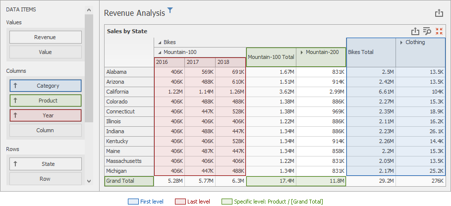 winforms_pivot_intersection_level_mode