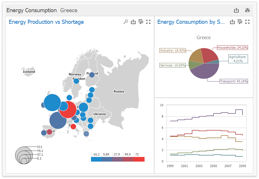 WinForms Viewer | Business Intelligence Dashboard | DevExpress ...