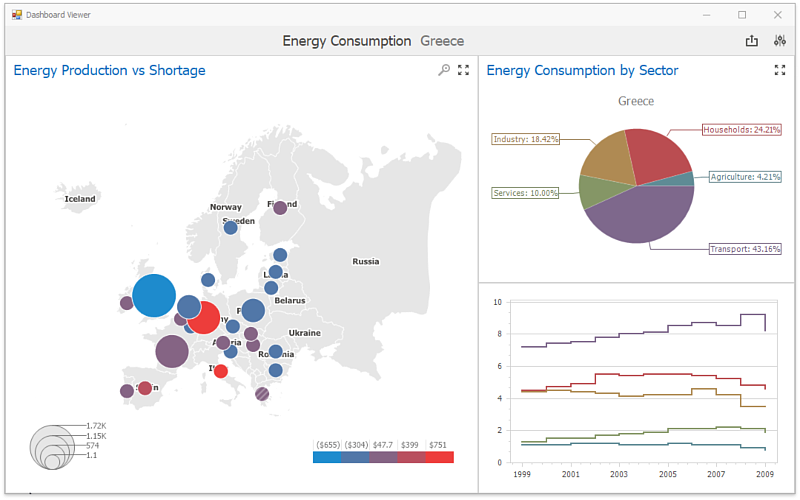 WinForms Viewer | Business Intelligence Dashboard | DevExpress ...