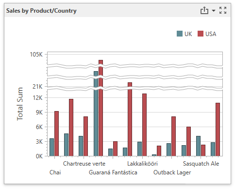 wpf-dashboard-chart-scale-breaks