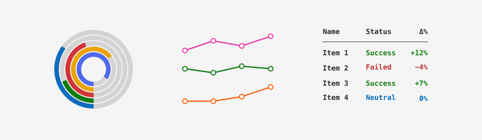 DevExpress Design System - The Use of Utility Colors