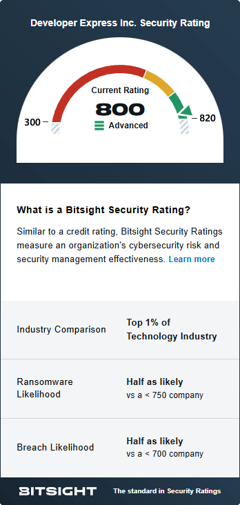 DevExpress - BitSight Security Rating