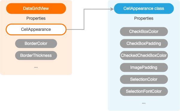 Customize .NET MAUI Appearance - Appearance Objects