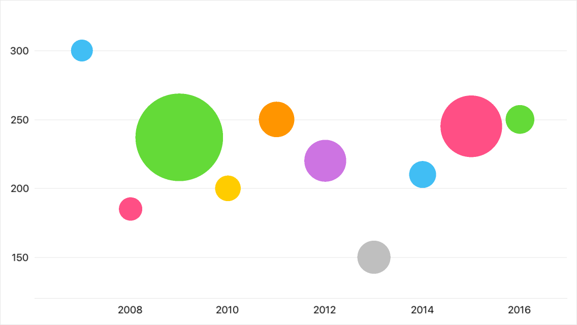 Bubble Series Data