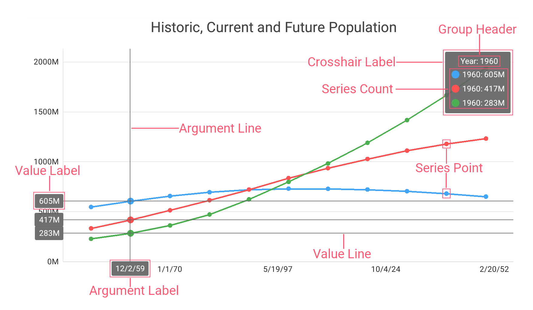 CrosshairHintBehavior Properties