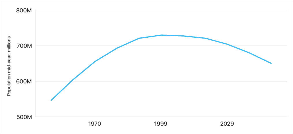 Line Series Data