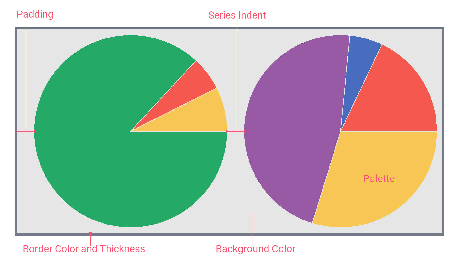 Pie Chart Style