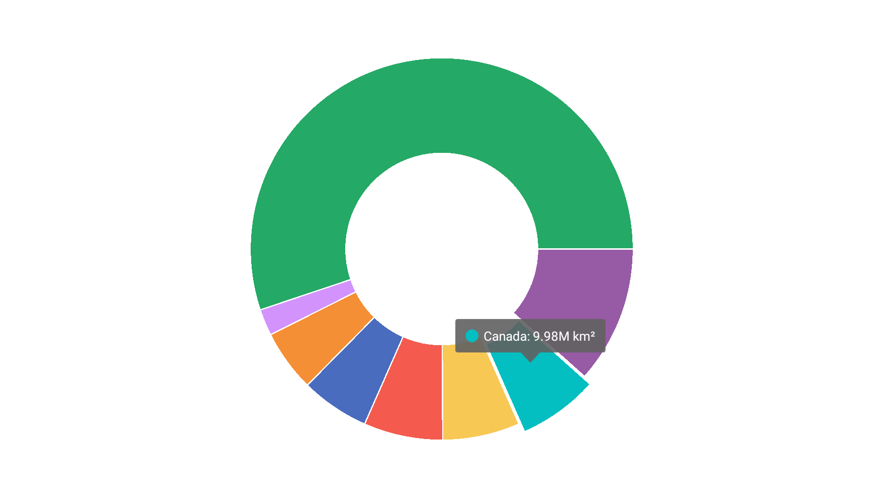 Pie Chart Tooltips
