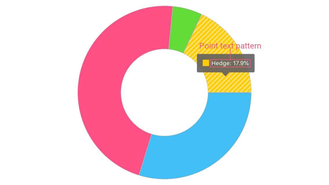 Pie Series Hint Options