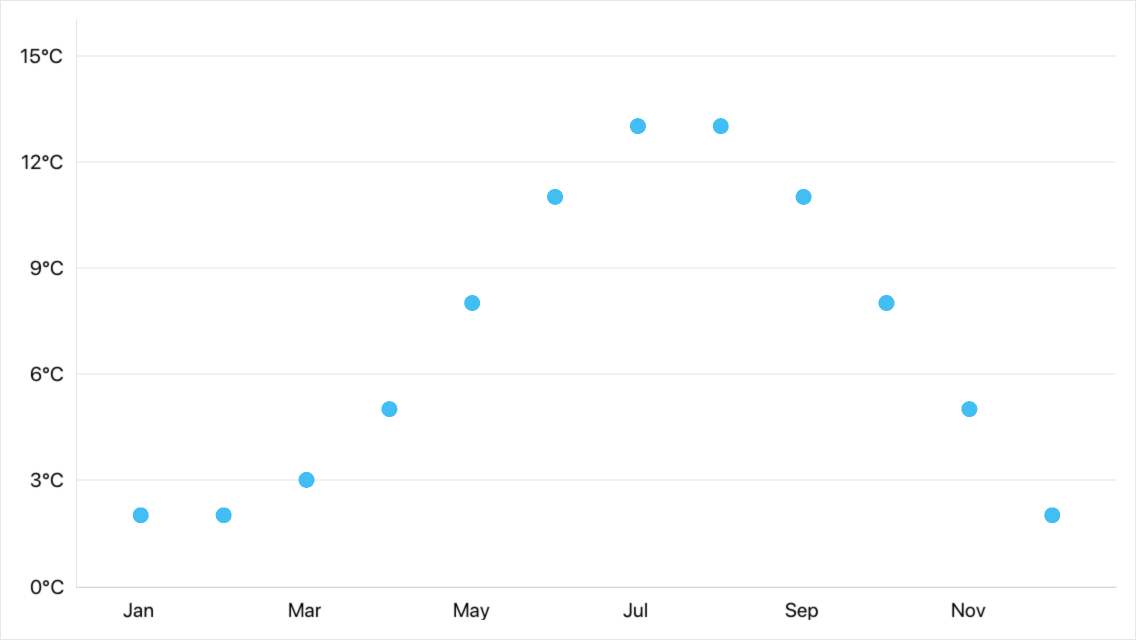 Point Series Data