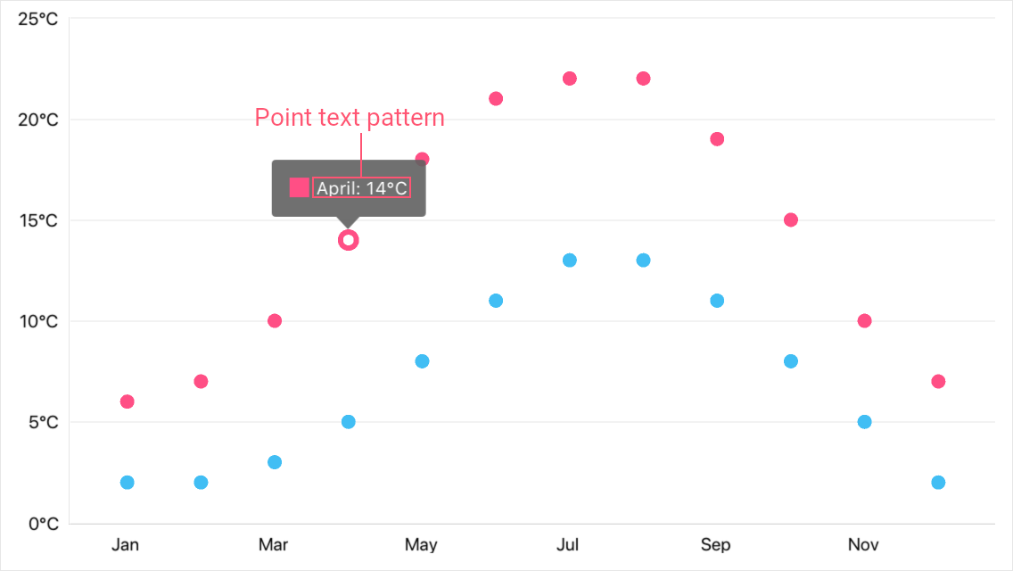 Point Series Tooltips