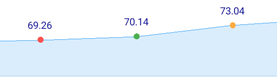 Devexpress MAUI Charts - RangeAreaSeries - Labels 270