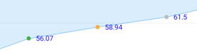 Devexpress MAUI Charts - RangeAreaSeriesLabels - Low 0