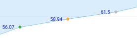 Devexpress MAUI Charts - RangeAreaSeriesLabels - Low 180