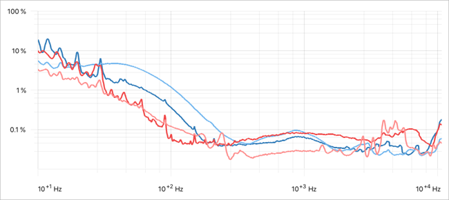 ScientificNotation - Logarithmic