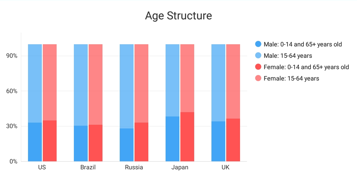 Side-By-Side Full Stacked Bar Series