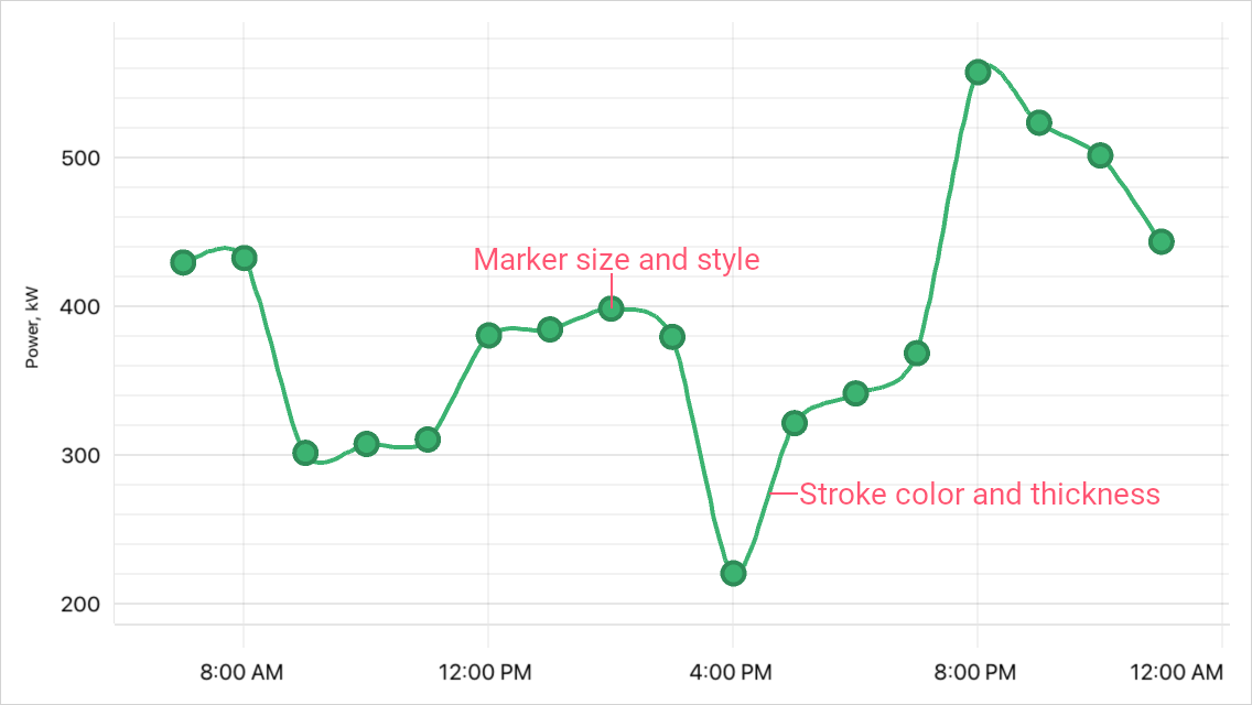 Spline Series Appearance