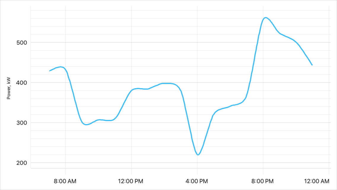 Spline Series Data