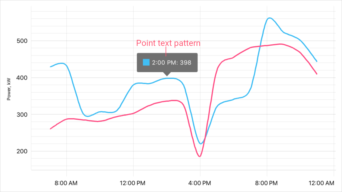 Spline Series Tooltips