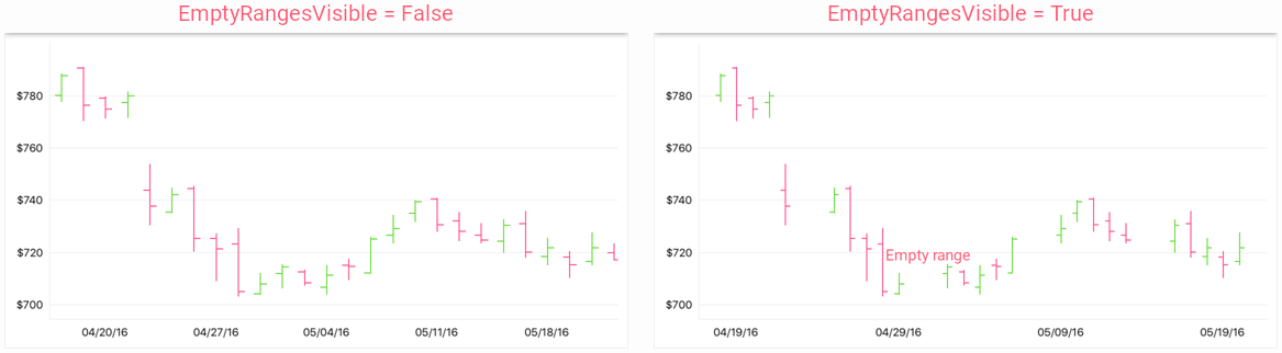 Stock Series Empty Ranges