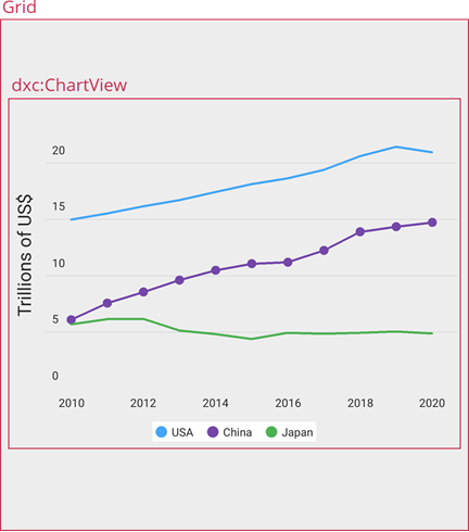 DevExpress Charts for .NET MAUI - Transparent background