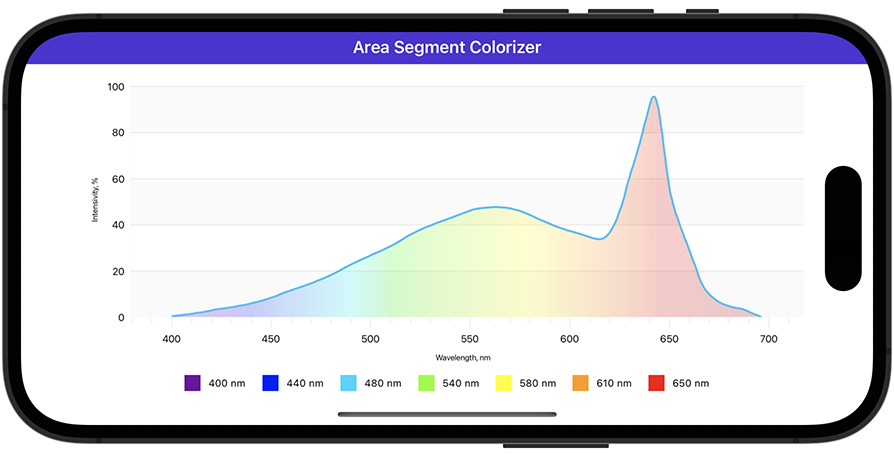 Area Segment Colorizer