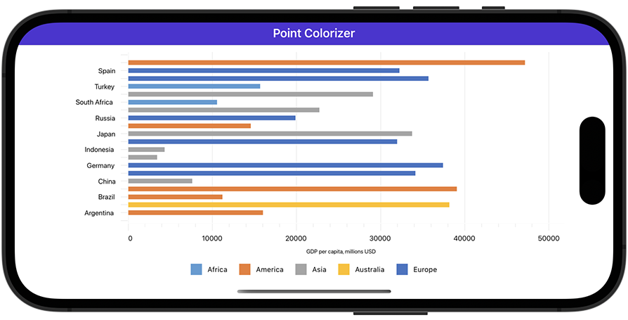 Index-Based Colorizer