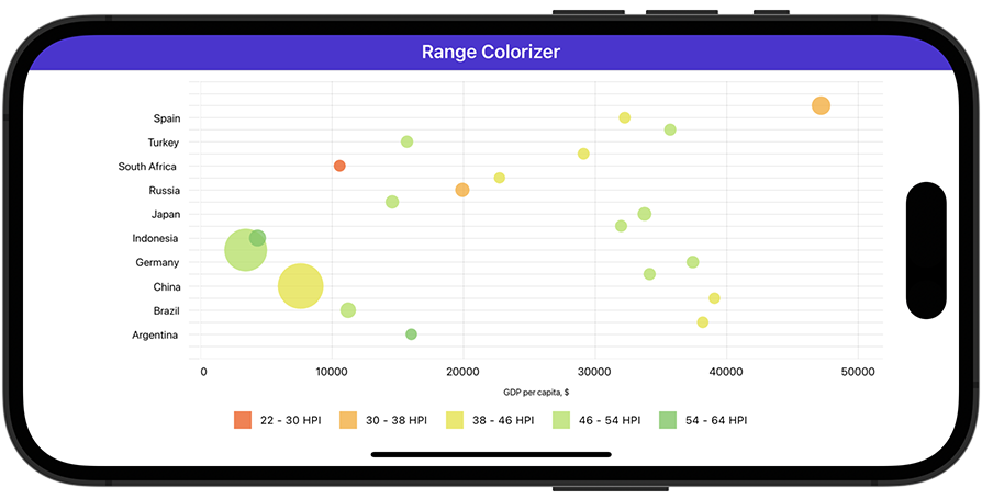 Custom Band Colorizer