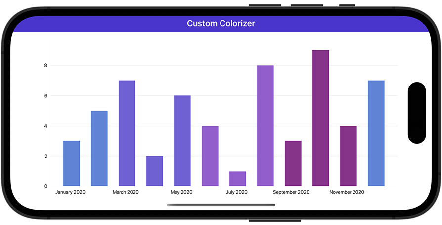 Custom Point Colorizer