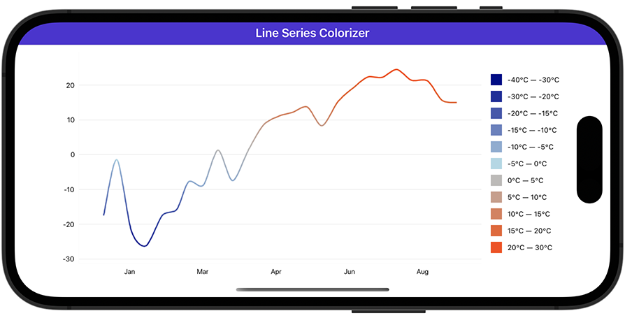 Line Segment Colorizer