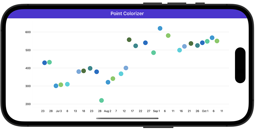 ColorEachPointColorizer - Custom Palette