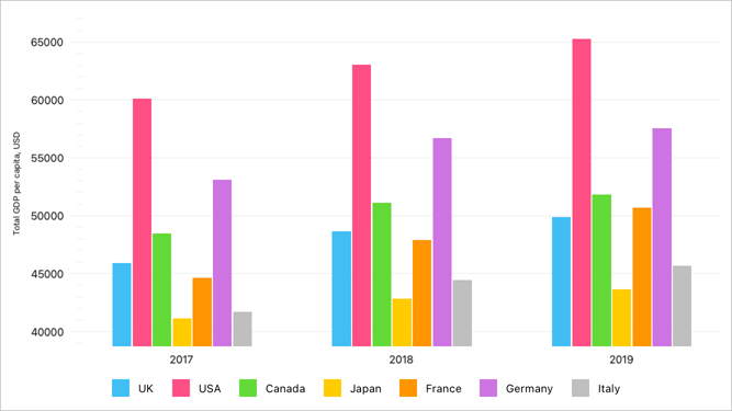 ChartView.SeriesDataTemplate