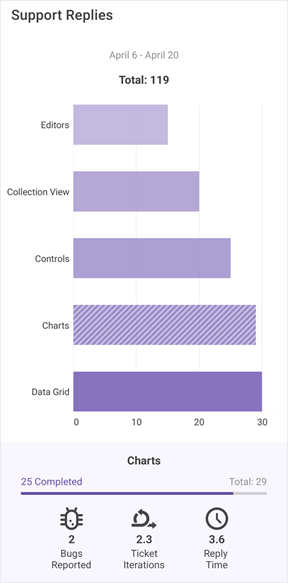 DevExpress Charts for .NET MAUI - Bar series colored with palette colors
