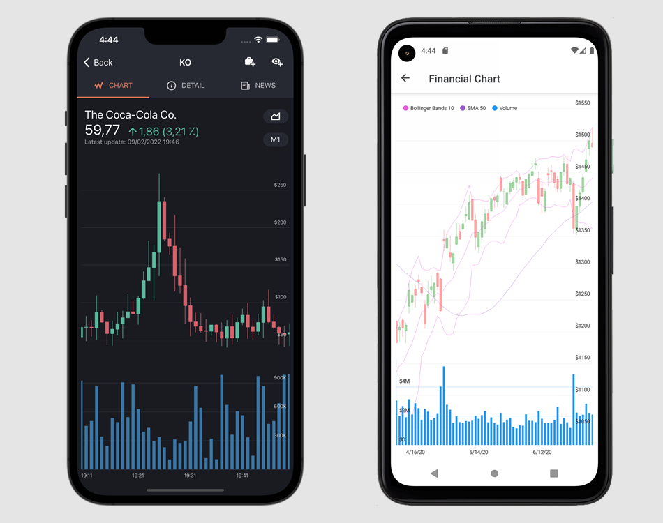 DevExpress MAUI Chart - Financial Series