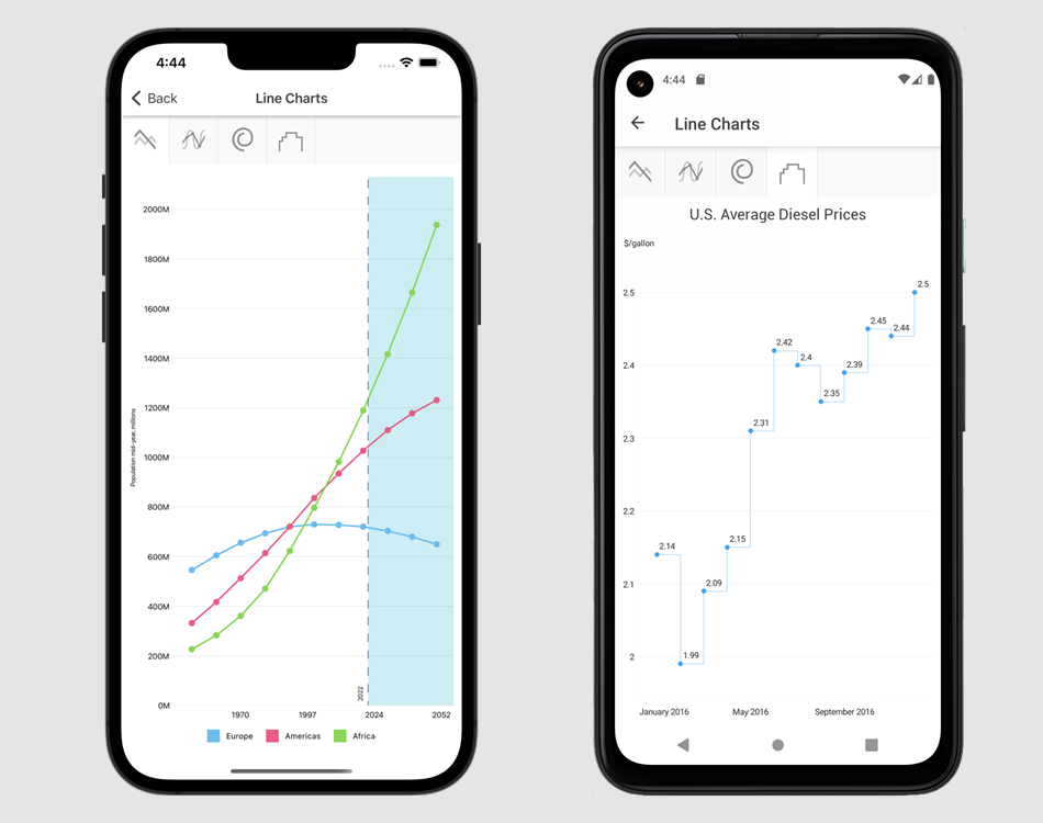 DevExpress MAUI Chart - Line Series