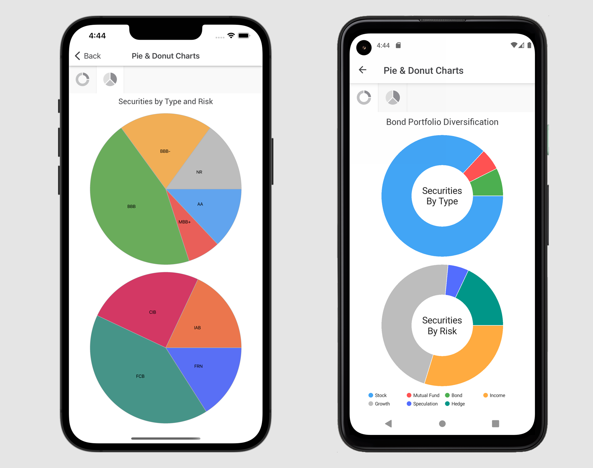 Supported Chart Types | .NET Multi-platform App UI | DevExpress