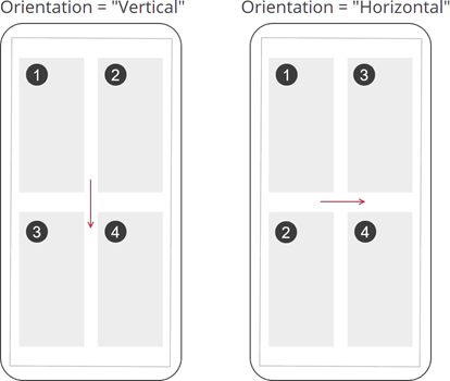 DevExpress CollectionView for .NET MAUI - Item order in multi-span