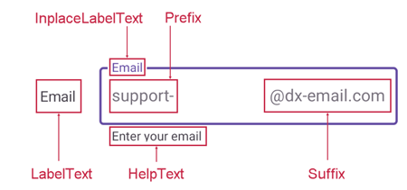 DevExpress Data Form for MAUI - All labels