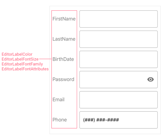 DevExpress MAUI DataFormEditor - LabelFont